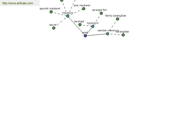 click for definition