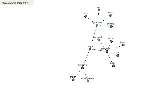 click for definition