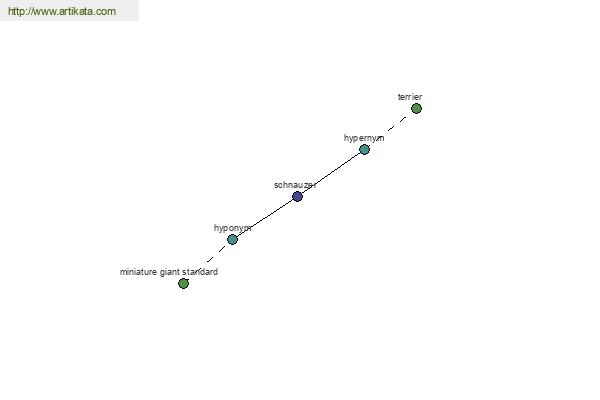 click for definition