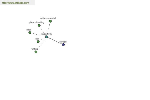 click for definition