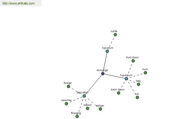 click for definition