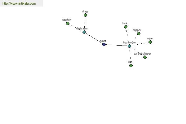 click for definition