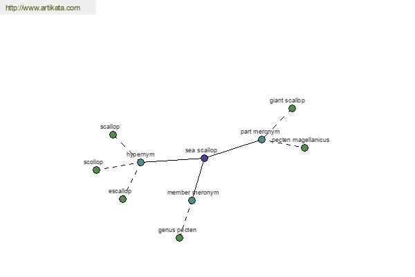 click for definition