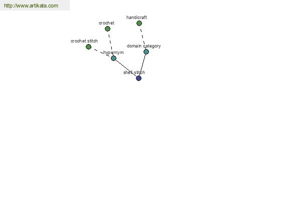 click for definition