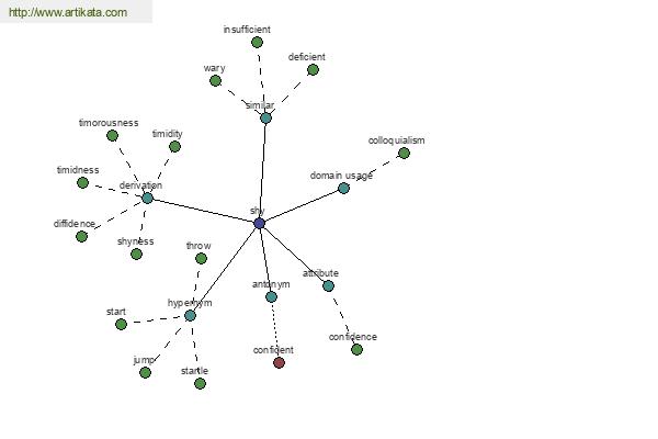 click for definition