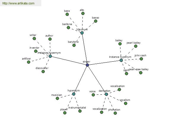 click for definition