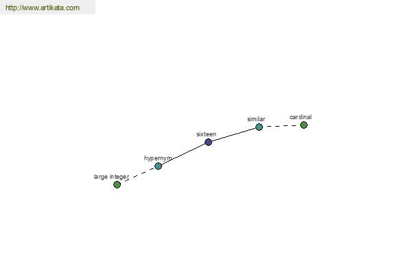 click for definition