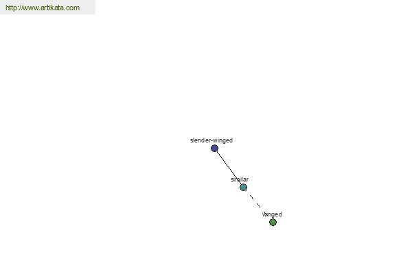 click for definition