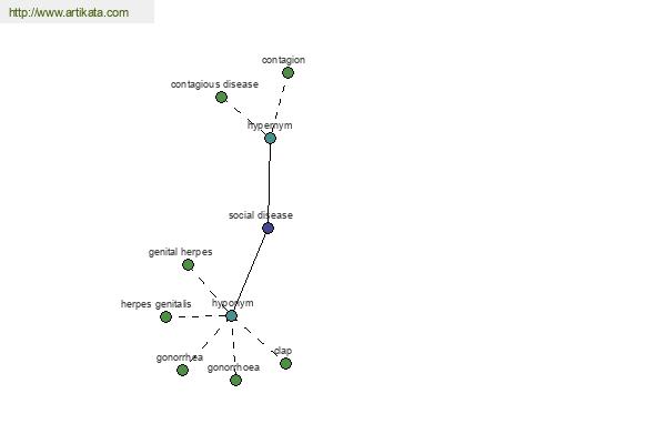 click for definition