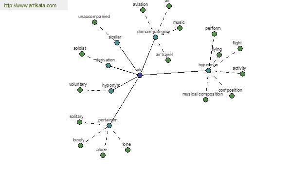 click for definition