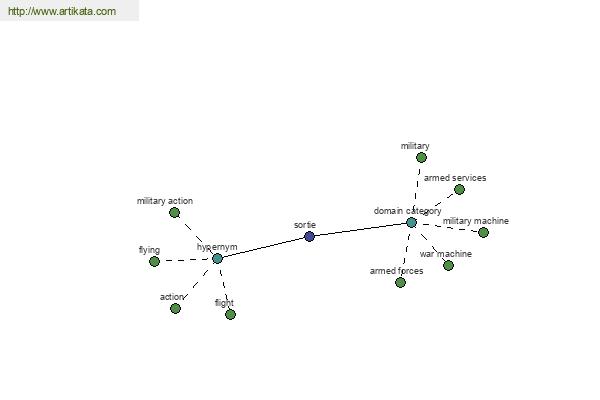 click for definition