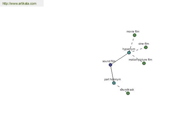 click for definition