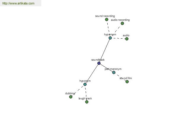 click for definition