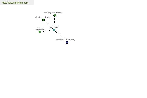 click for definition