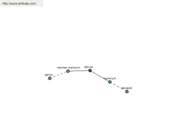 click for definition