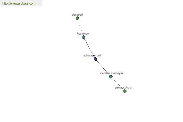 click for definition