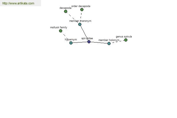 click for definition