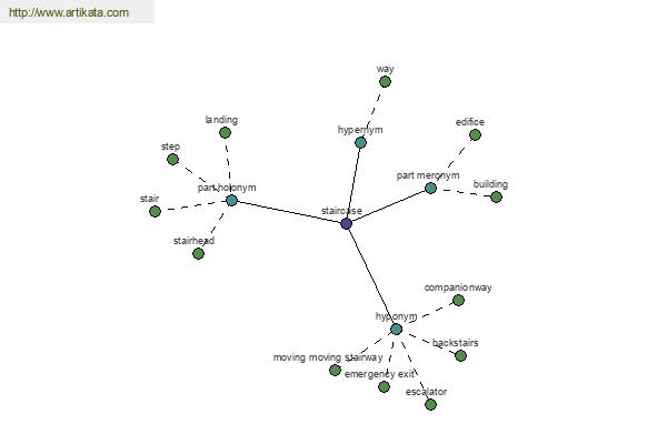 click for definition