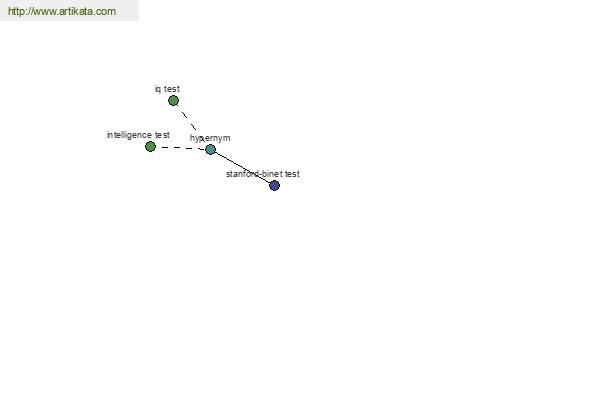 click for definition