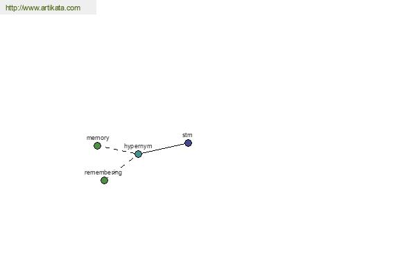 click for definition