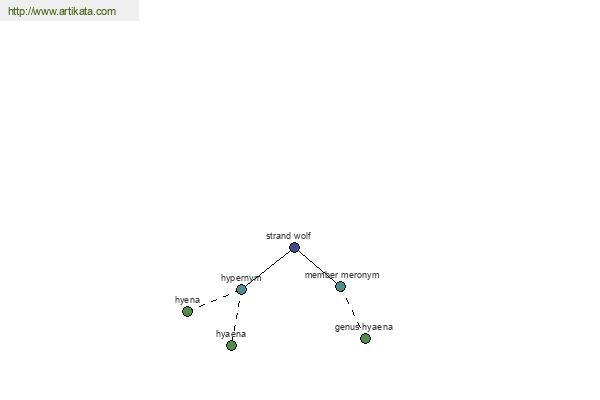 click for definition