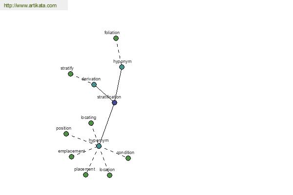 click for definition