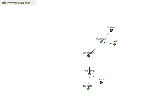 click for definition