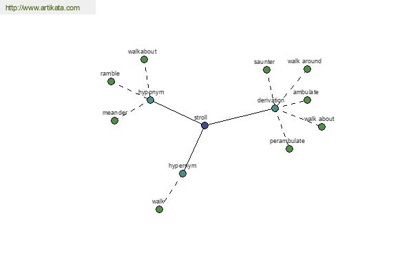 click for definition