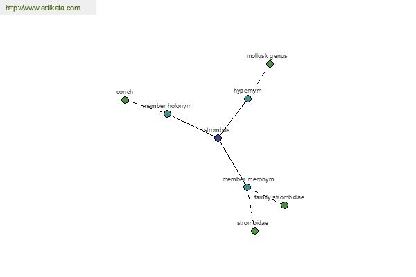 click for definition