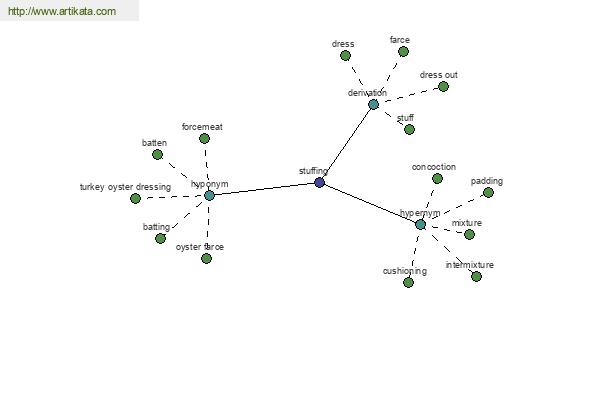 click for definition