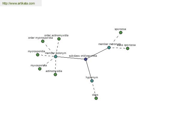 click for definition