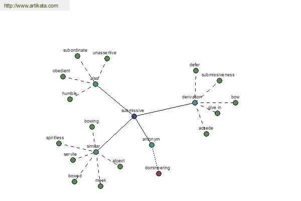 click for definition