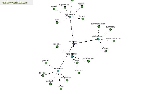 click for definition