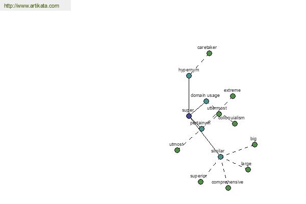 click for definition