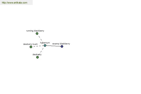 click for definition