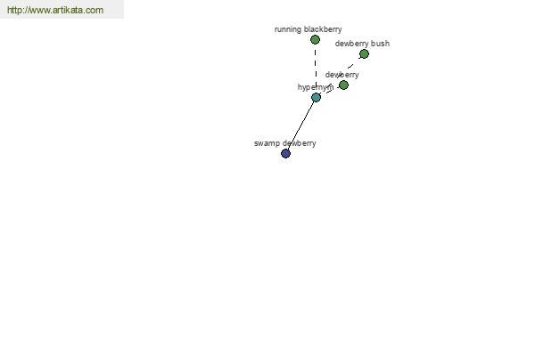 click for definition