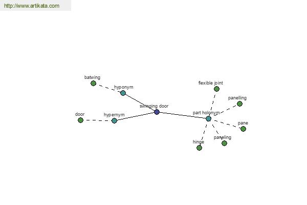 click for definition