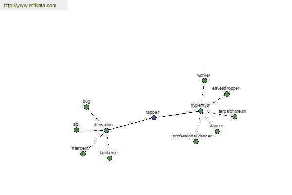 click for definition