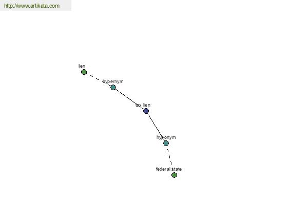 click for definition