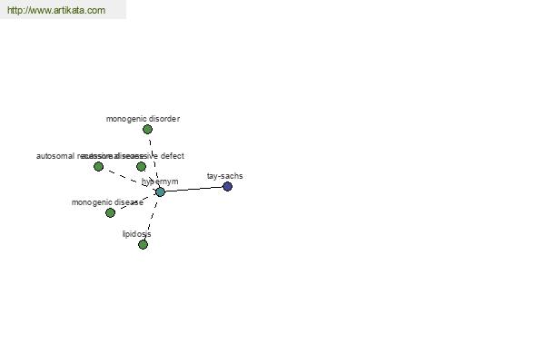 click for definition