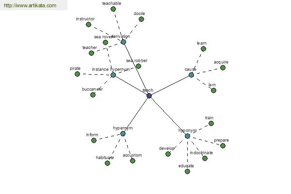 click for definition