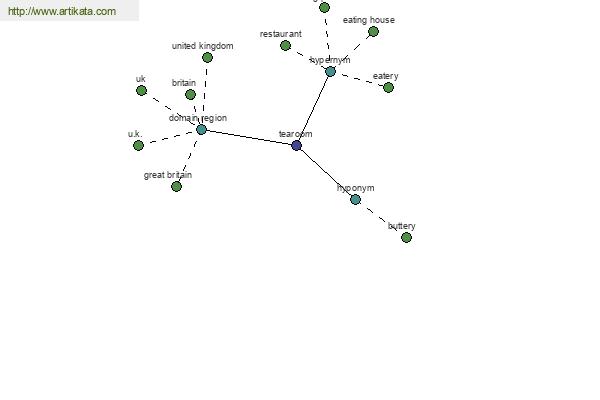 click for definition