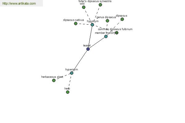 click for definition