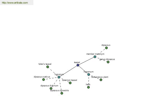 click for definition