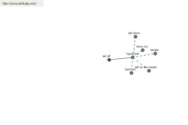 click for definition