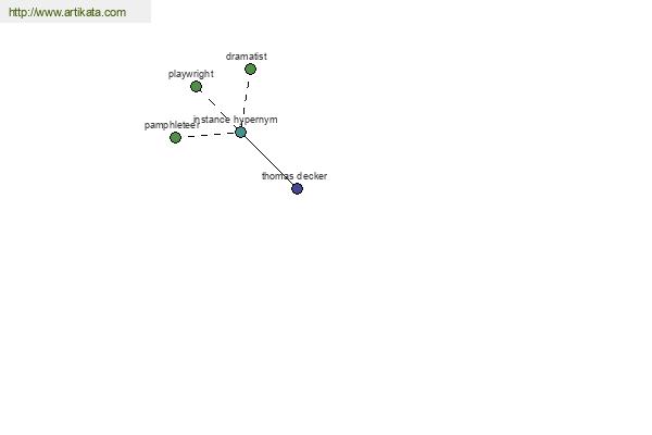 click for definition