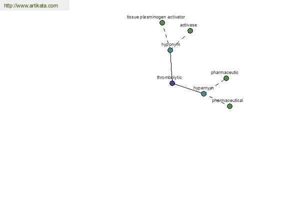 click for definition