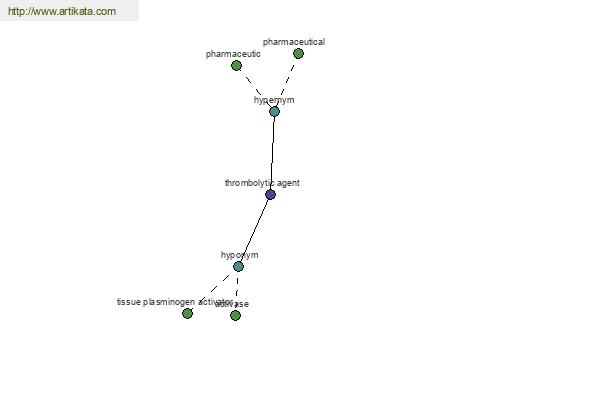 click for definition