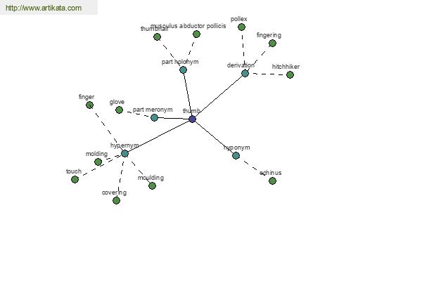 click for definition