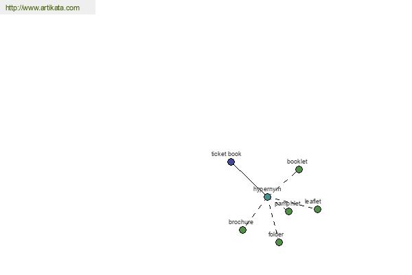 click for definition